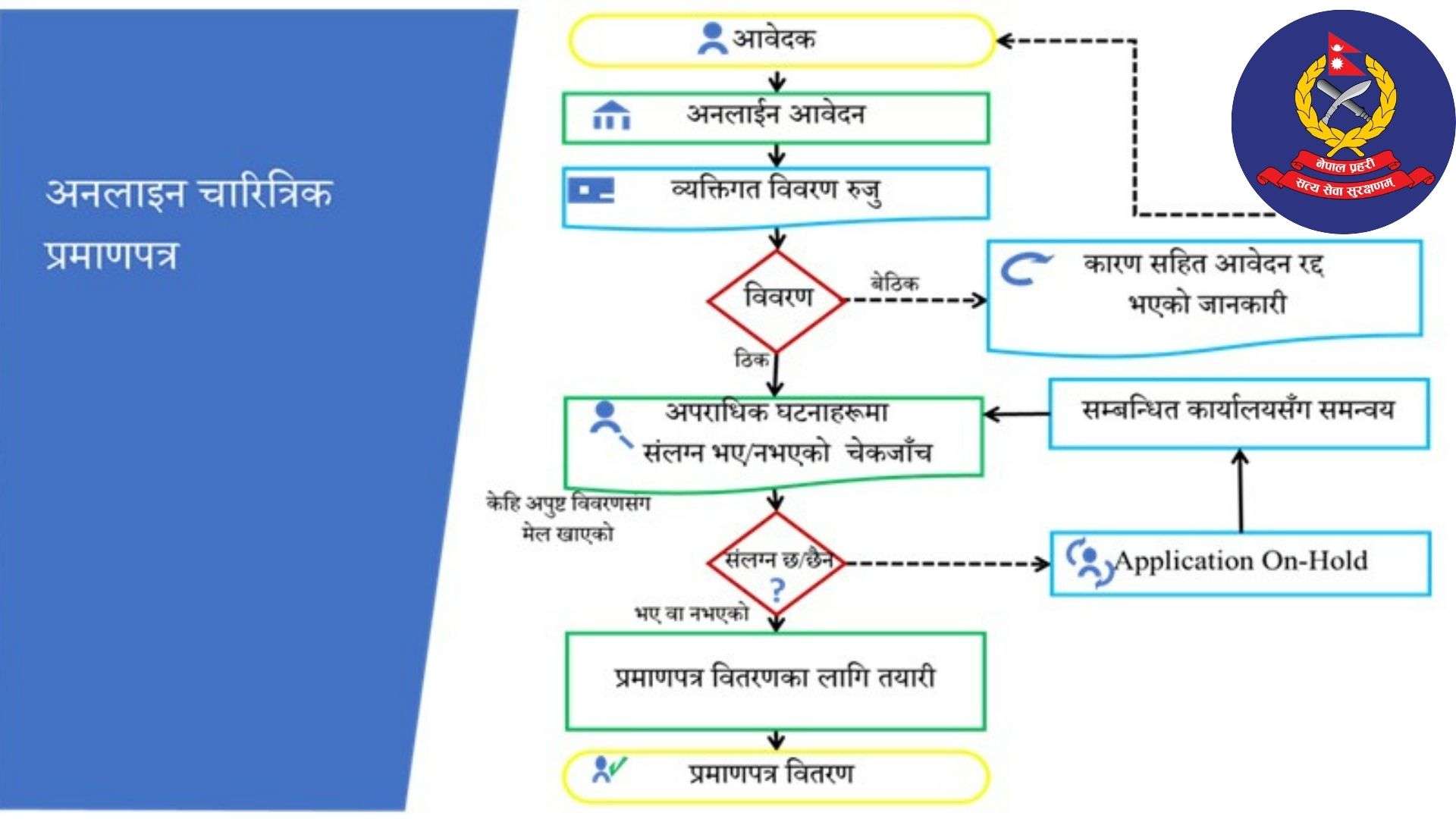 Dainik Nepal   Police Report 